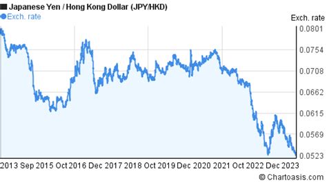 JPY/HKD Currency Exchange Rate & News .